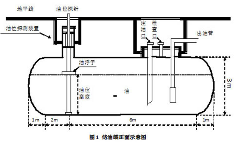 重慶雙層油罐油罐儲(chǔ)油罐儲(chǔ)油罐